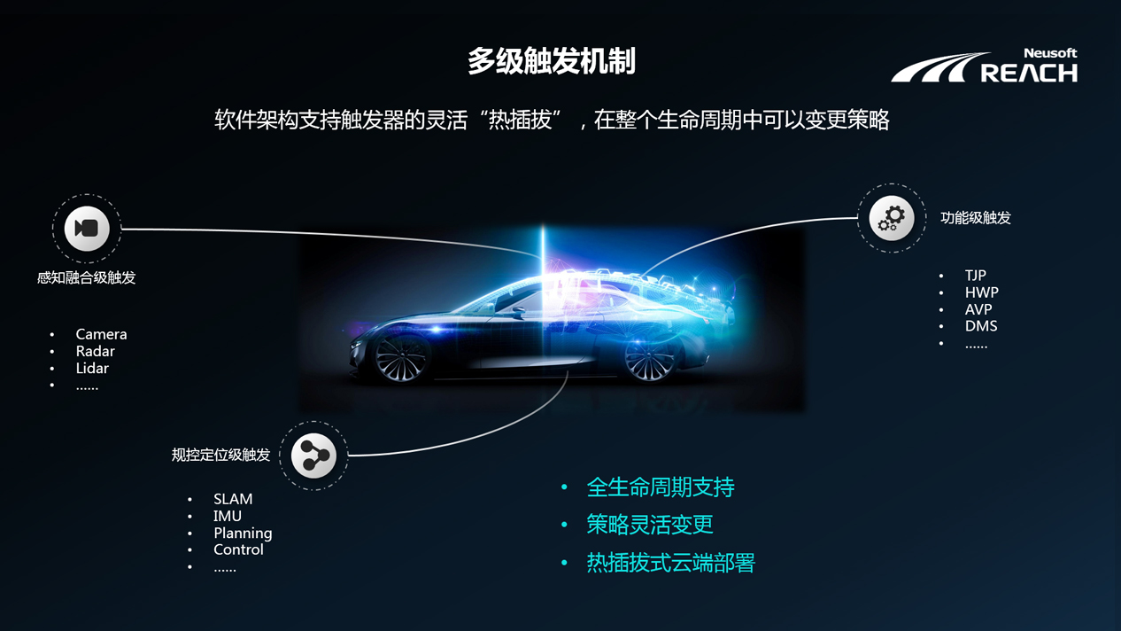 自我進(jìn)化 | 東軟睿馳端云協(xié)同的自動(dòng)駕駛解決方案插圖5