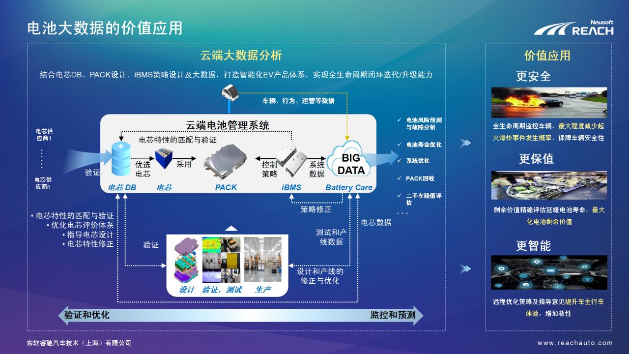 解決電池系統(tǒng)發(fā)展桎梏 | 智能化大數(shù)據(jù)支撐的電池系統(tǒng)發(fā)展插圖2 解決電池系統(tǒng)發(fā)展桎梏 | 智能化大數(shù)據(jù)支撐的電池系統(tǒng)發(fā)展插圖2